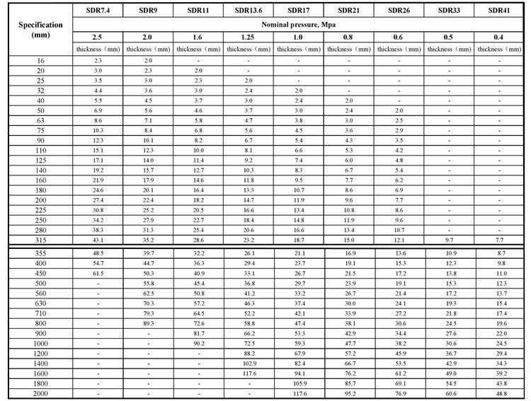 hdpe pipe size list